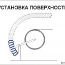 avs-pohony-plocha-rus.jpg