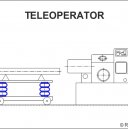 avs-pohony-teleoperator-de.jpg